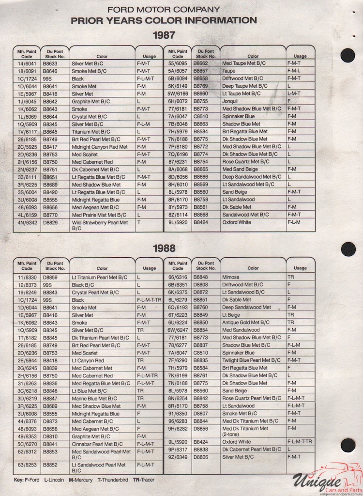 1988 Ford Paint Charts DuPont 98